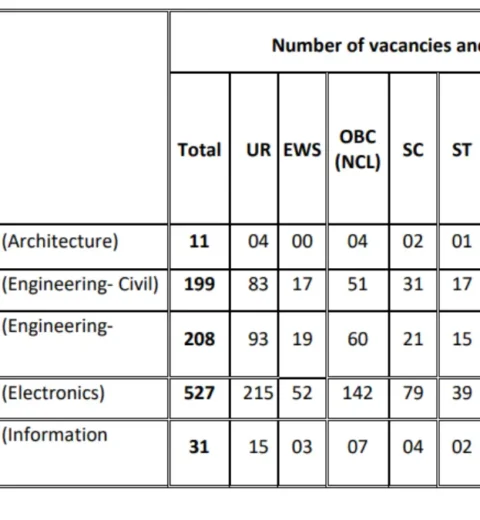 PGIMER Chandigarh Group B & C Recruitment 2025: Apply Online BBM JOBS NEWS