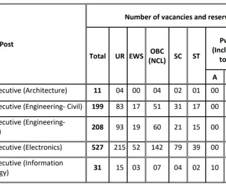 AAI Junior Executive Recruitment 2025: Notification Released for 976 Vacancies BBM JOBS NEWS