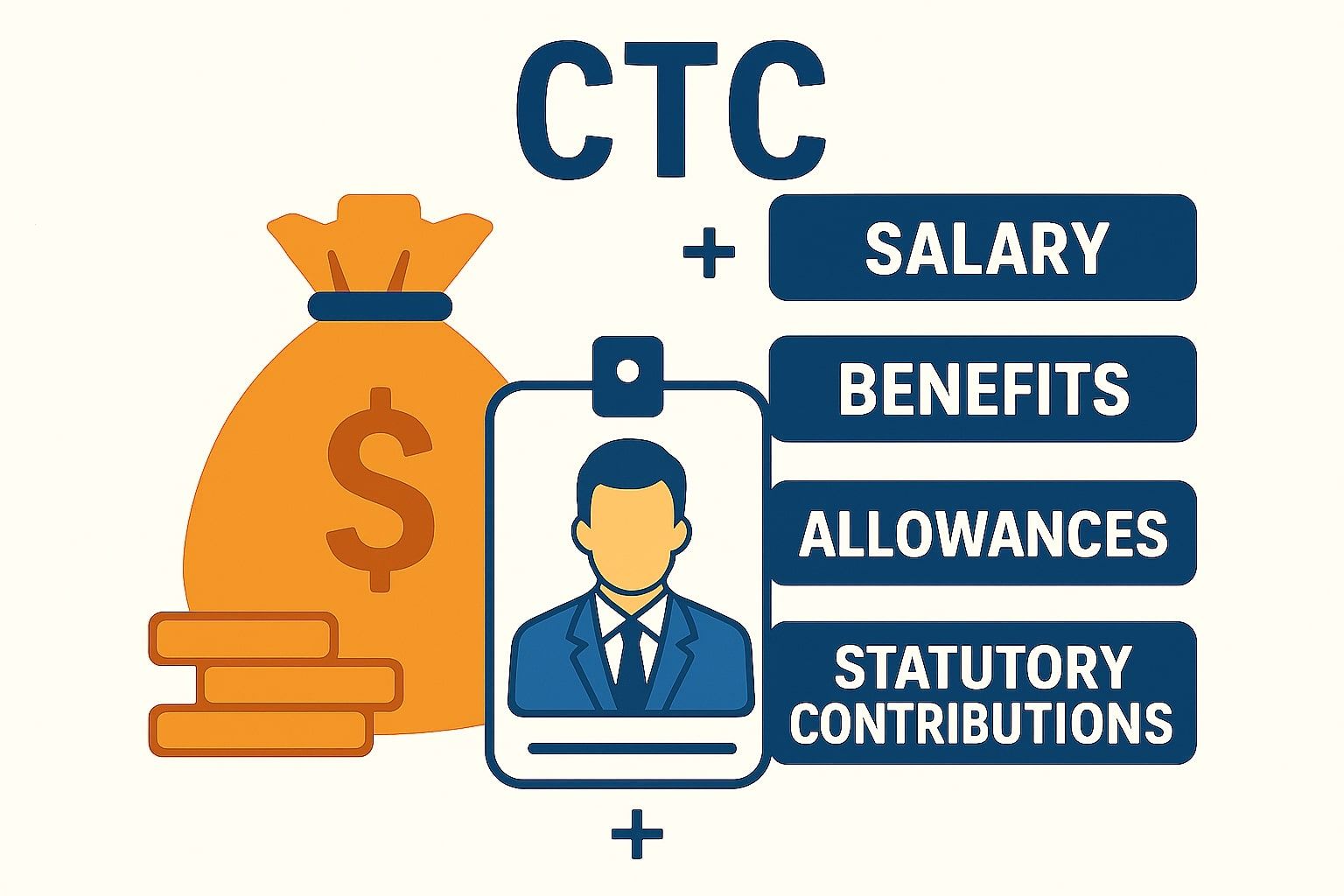 What is CTC? Learn How to Calculate Your Salary Package BBM JOBS NEWS
