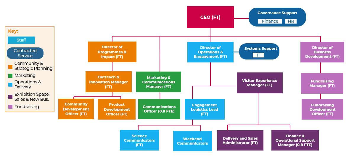 A diagram of the content created by AI may be incorrect.