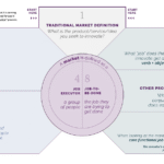 Canvas JTBD Market Canvas | Written by Tony Olwick