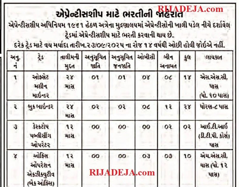 Government printing and stationery Fadodara Employment of the trainee 2025 - the latest sarki Nuclei 2025: the latest notification of government jobs in Googists and India