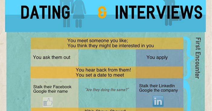 How dating and finding a more similar job than we believe ~ evidence and professional functions in Singapore