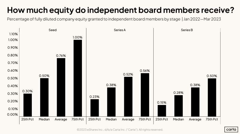 How fair should they get? - Vc Jobs & Newsletter
