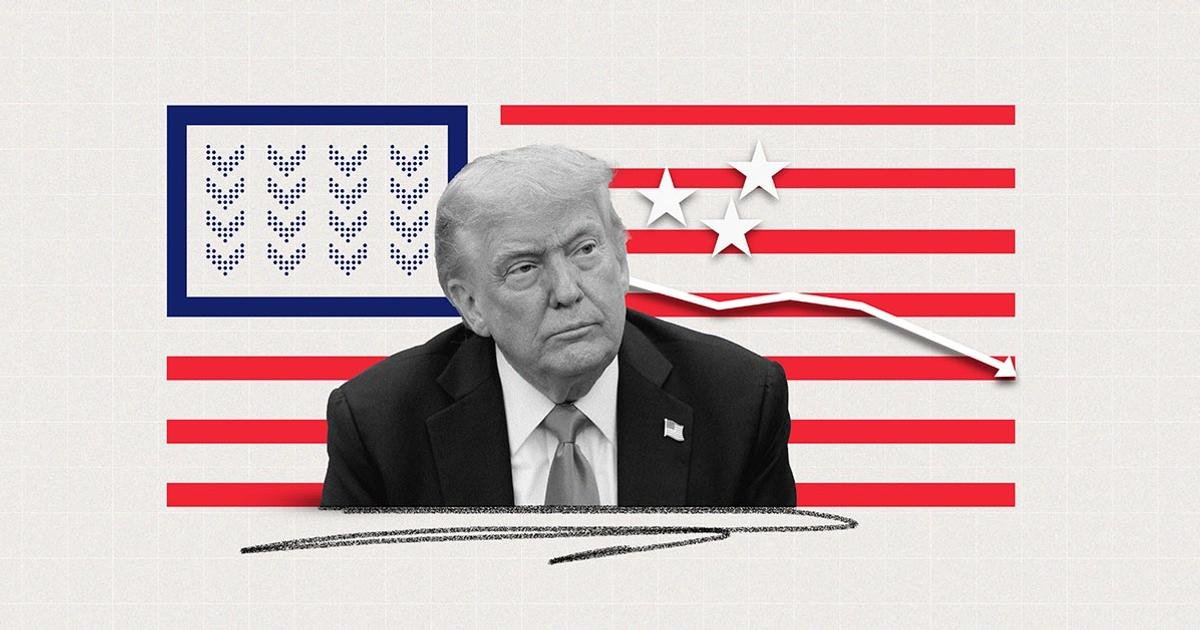 Independents lead Trump's approval to the lowest level in the second term by 37 %