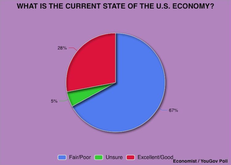 Jobsanger: Most people say that the economy is not good