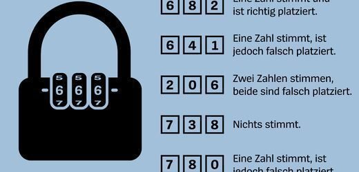 Rätsel der woch: well code öffnet das Schloss?
