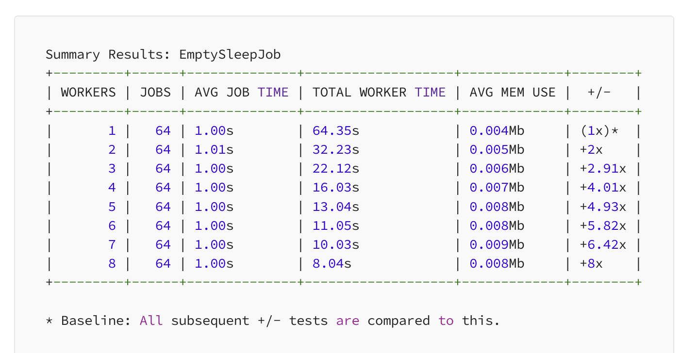 Remove mystery from Golang channels, arrogance, and optimal synchronization