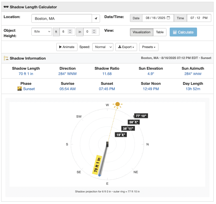 Calculator visualization of shade with shade and signs.