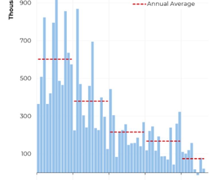 The job situation is not good - and it gets worse