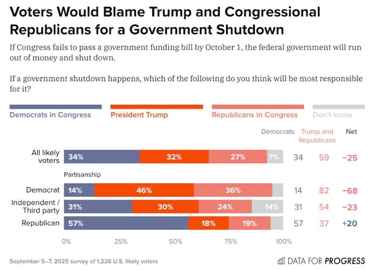 Trump/the Republican Party will get the government more closed than the Democrats