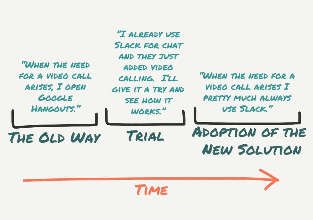 jobs-to-be-done feature adoption