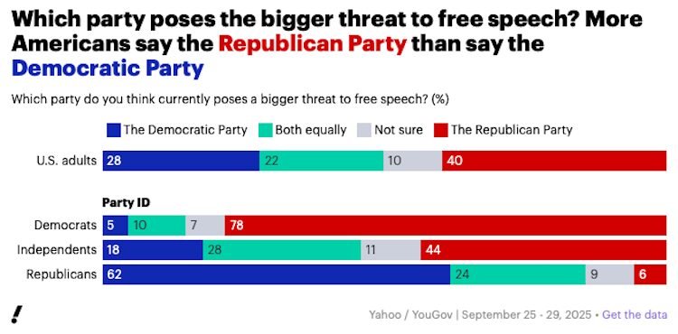 Republicans look at the greatest threat to freedom of expression