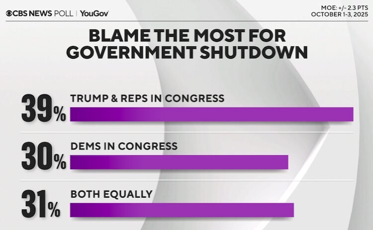 Trump will not like these reconnaissance numbers