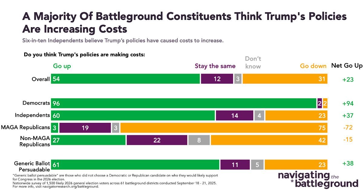 Voters in the battlefield areas are not satisfied with definitions and high costs