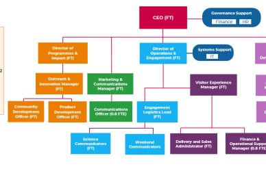A diagram of the content created by AI may be incorrect.
