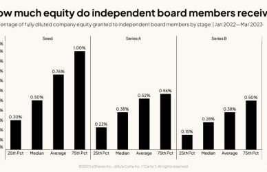 How fair should they get? - Vc Jobs & Newsletter